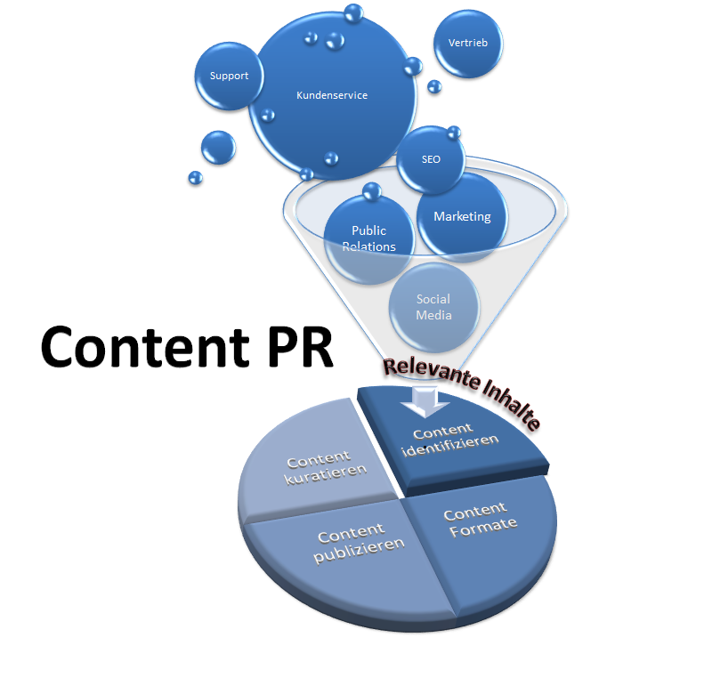 Content_PR_Aufgaben_in_der_Unternehmenskommunikation
